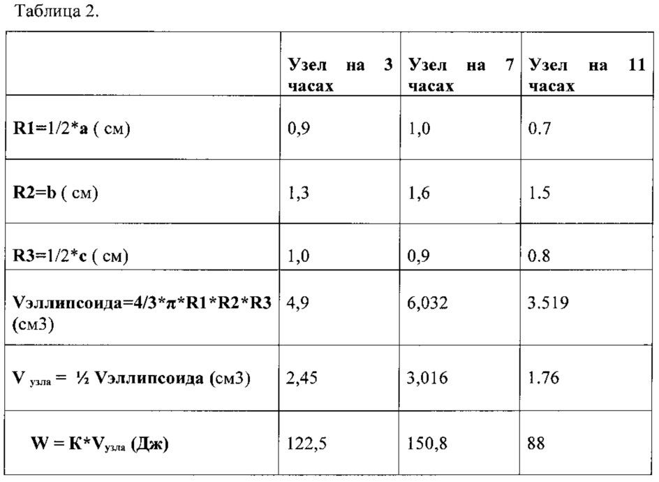 Способ лечения внутренних геморроидальных узлов (патент 2620755)