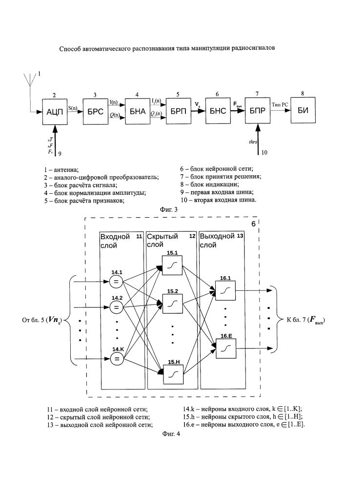 Способ автоматического распознавания типа манипуляции радиосигналов (патент 2622846)