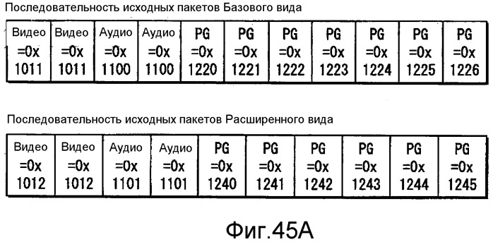 Носитель записи, устройство воспроизведения, устройство записи, способ воспроизведения, способ записи и программа (патент 2518189)