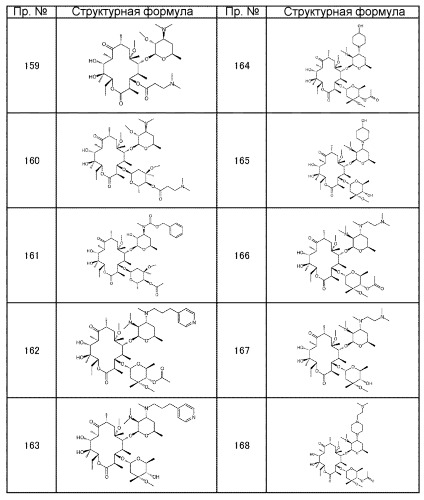 Макролидные производные (патент 2455308)