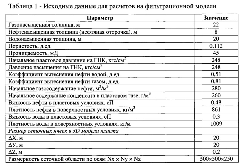 Способ разработки нефтяной оторочки и подгазовой зоны сложно построенных залежей (патент 2606740)