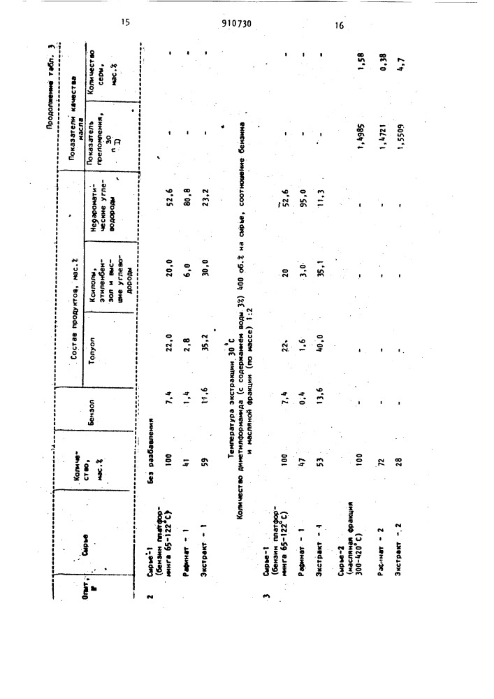 Способ очистки масляных фракций нефти (патент 910730)