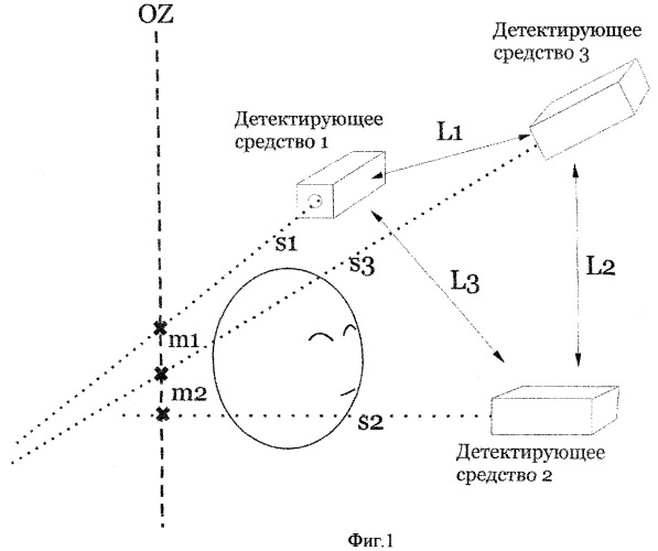 Способ и устройство определения пространственного положения глаз для вычисления линии взгляда (патент 2444275)