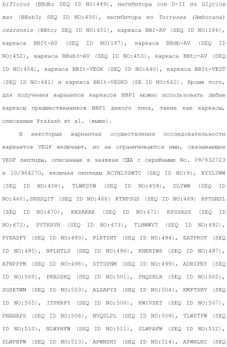 Модифицированные варианты ингибиторов протеаз bowman birk (патент 2509776)