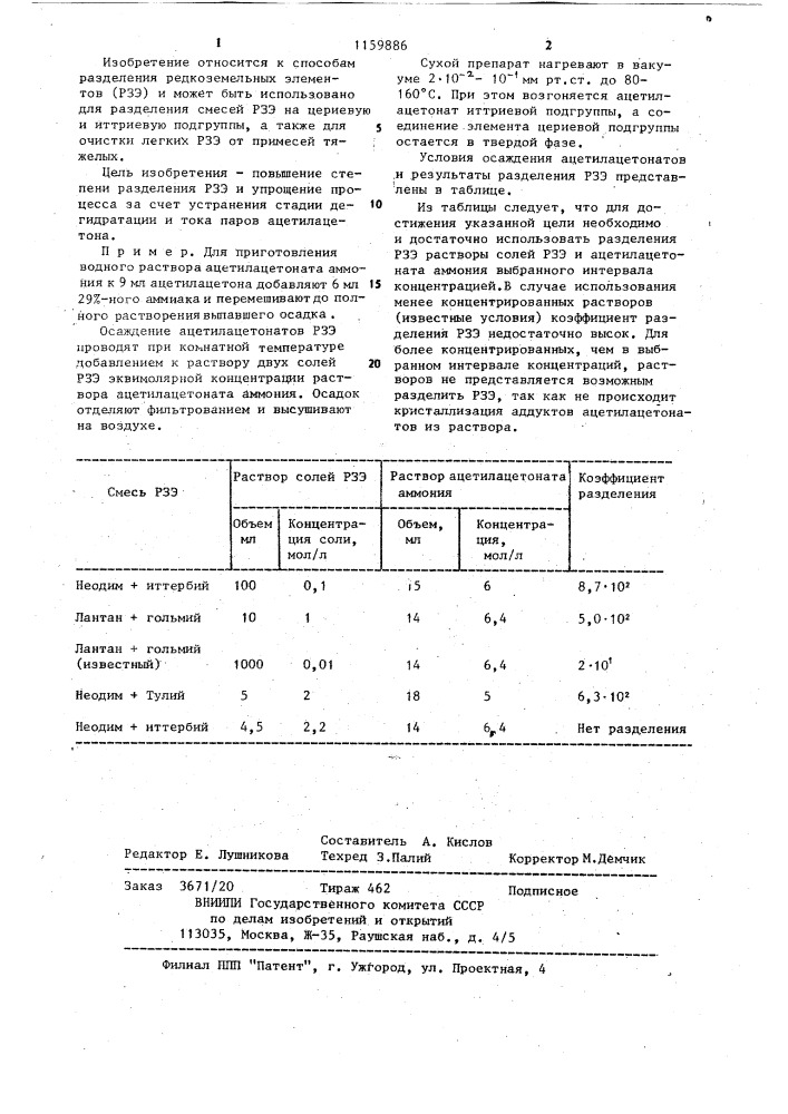 Способ разделения редкоземельных элементов (патент 1159886)