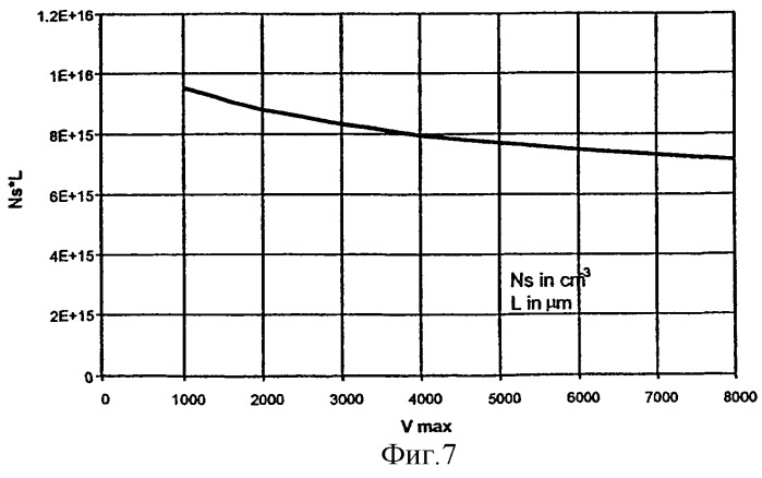 Полупроводниковый элемент и способ его изготовления (патент 2274929)