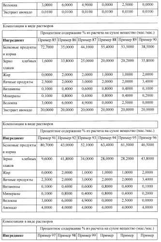 Способ уменьшения воспаления и окислительного стресса у млекопитающих (патент 2429853)