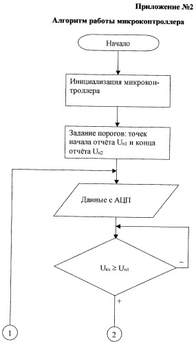 Способ формирования эталонных значений характеристики пользователя персонального компьютера (патент 2333532)