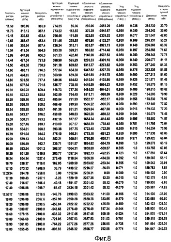 Трансмиссия с изменяемым передаточным отношением (патент 2460922)