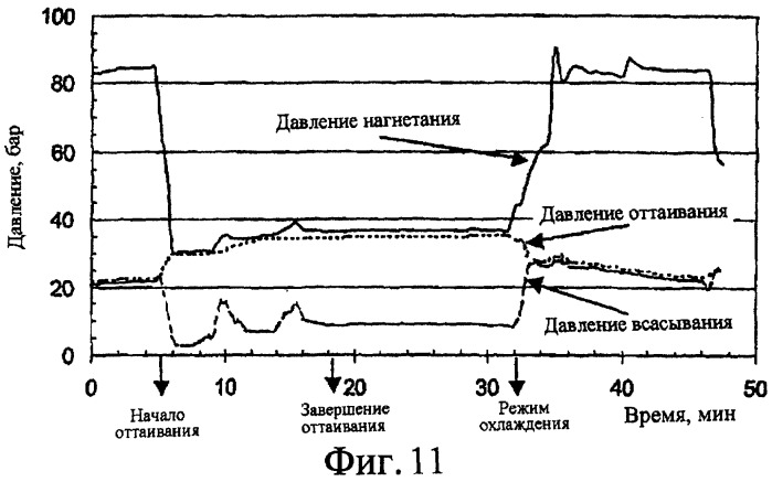 Способ и устройство для оттаивания в системе сжатия пара (патент 2287119)