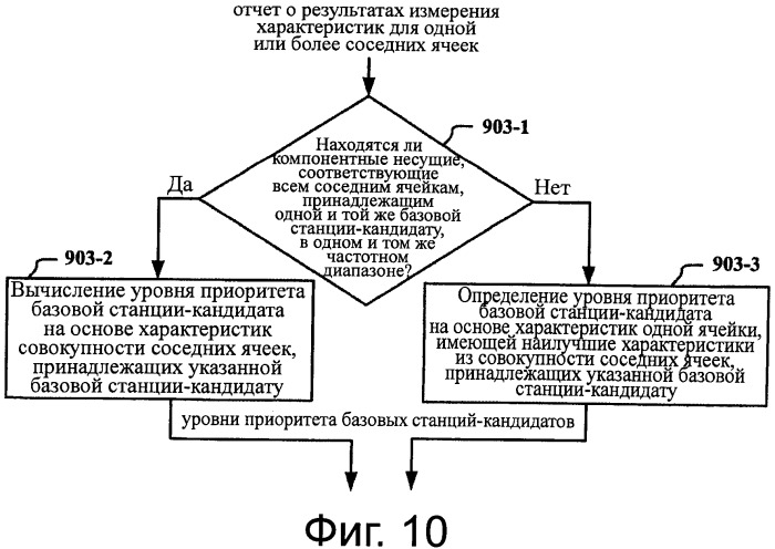 Способ, устройство и система передачи обслуживания между ячейками в телекоммуникационной системе с подддержкой агрегирования несущих (патент 2534039)