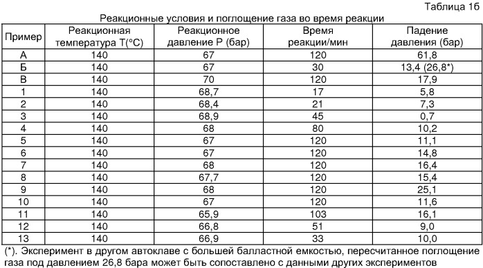 Способ карбонилирования с использованием катализаторов с металлполидентатными лигандами (патент 2367647)