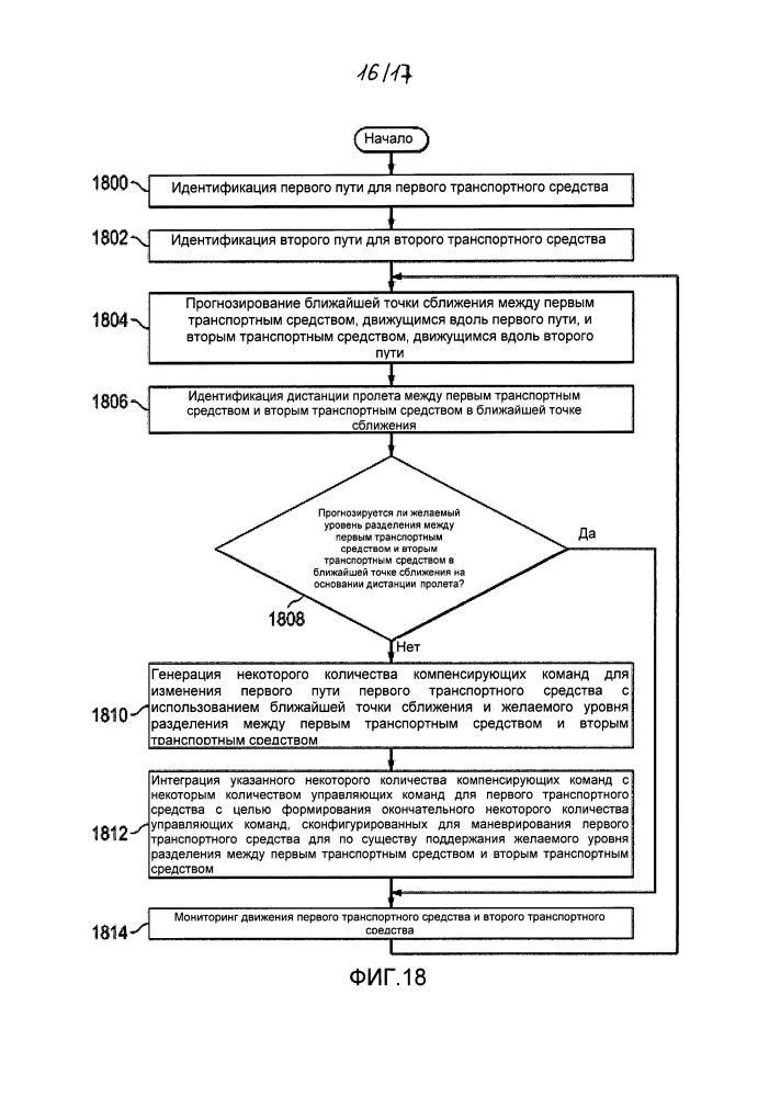 Система разделения воздушных судов при движении (патент 2601968)