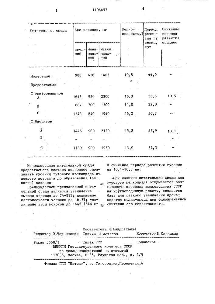 Питательная среда для выращивания гусениц тутового шелкопряда (патент 1106457)