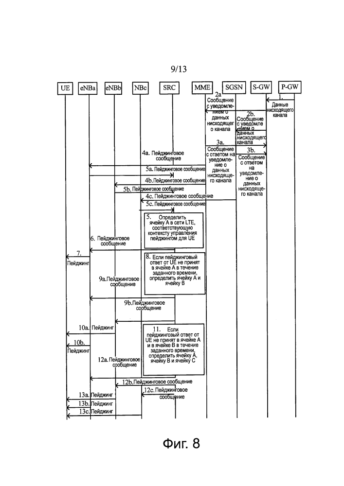 Способ и устройство управления мобильностью (патент 2624105)