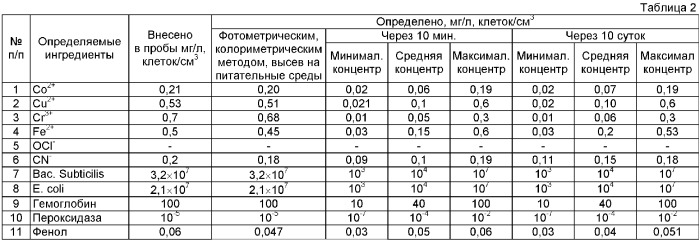 Полифункциональная хемилюминесцентная композиция (патент 2378315)