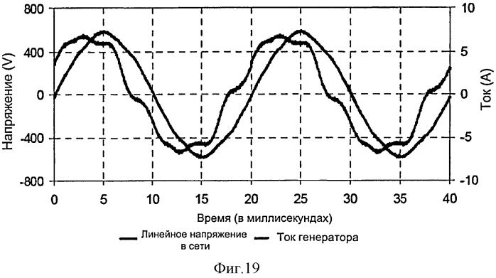 Машина на постоянных магнитах со скольжением (патент 2553655)