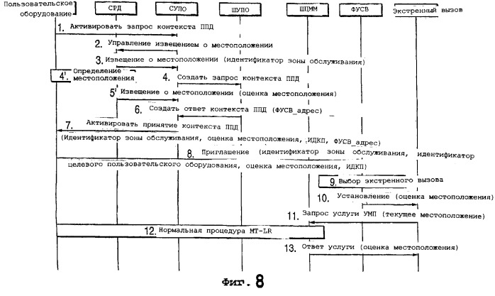 Телефонные услуги в сетях мобильной связи с интернет-протоколом (патент 2289890)