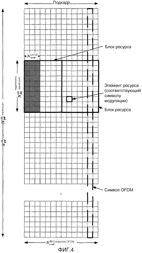 Конфигурирование каналов управления в системе мобильной связи (патент 2553076)