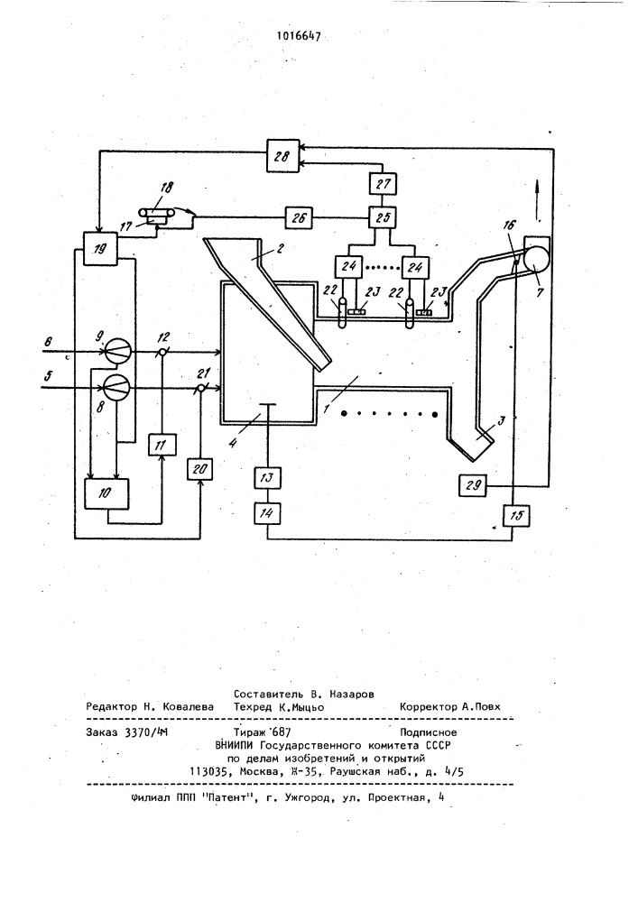 Способ автоматического регулирования процесса сушки сыпучих материалов (патент 1016647)