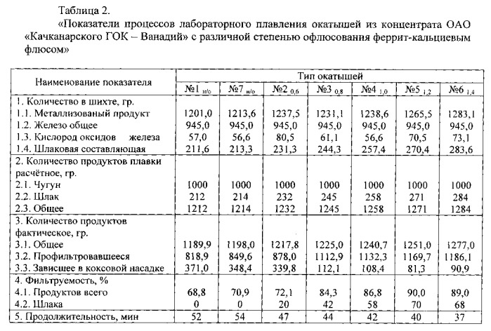 Способ определения полноты истечения расплава при доменной плавке (патент 2558840)