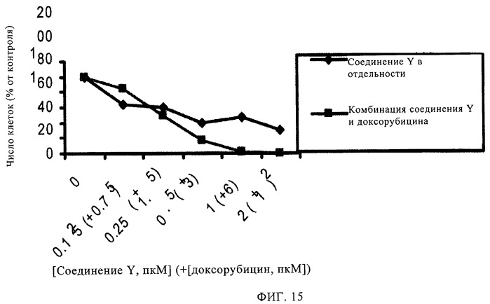 Комбинация ингибиторов iap и flt3 (патент 2456983)