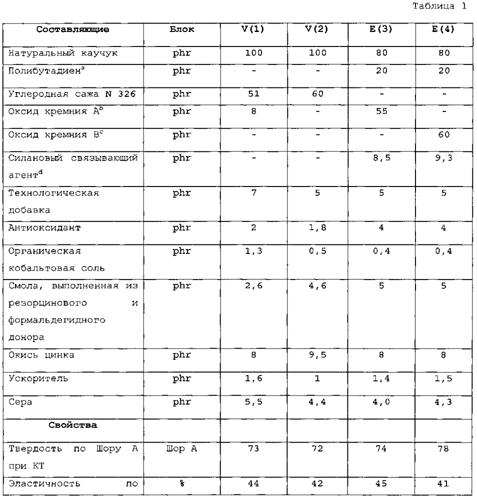 Пневматическая шина транспортного средства (патент 2604618)