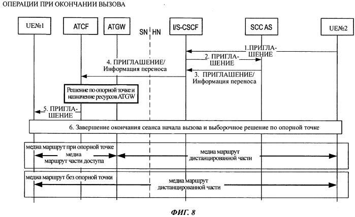 Способ и система мобильной связи (патент 2531543)