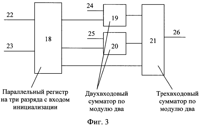 Генератор нелинейных псевдослучайных последовательностей (патент 2549524)