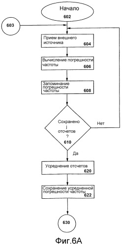 Способ и устройство для компенсации погрешности частоты гетеродина посредством контроля внешних условий (патент 2333598)