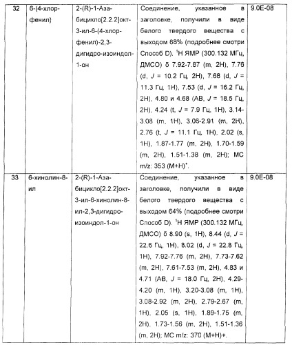 Новые производные 2-(1-аза-бицикло[2.2.2]окт-3-ил)-2,3-дигидроизоиндол-1-она/5,6-дигидро-фуро[2,3-c]пиррол-4-она в качестве лигандов к альфа 7 никотиновому ацетилхолиновому рецептору (патент 2372350)