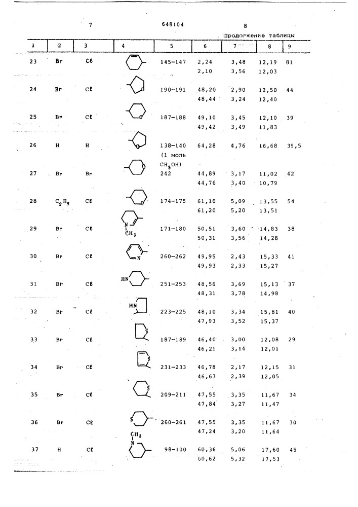 Способ получения производных 1,4-диазепина (патент 648104)