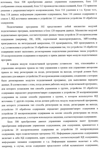 Система передачи данных, устройство обработки содержания и способ передачи данных (патент 2327233)