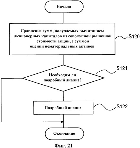 Устройство оценки технологий, программа оценки технологий и способ оценки технологий (патент 2341821)