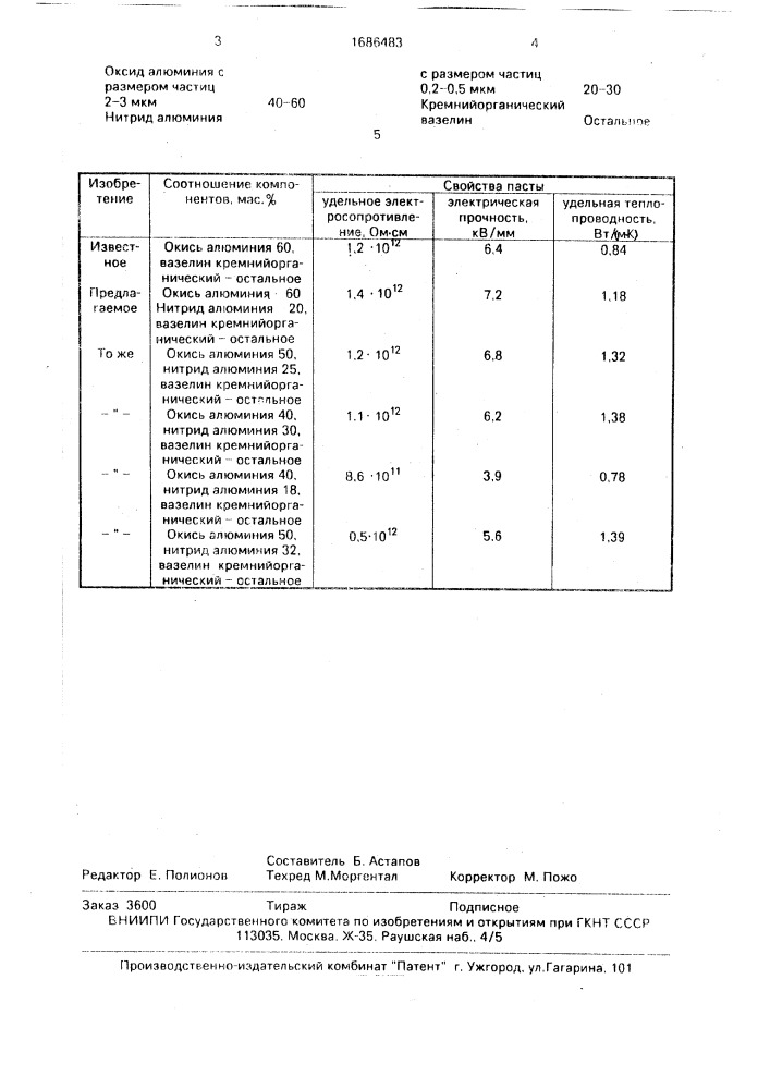 Электроизоляционная паста для полупроводниковых приборов (патент 1686483)