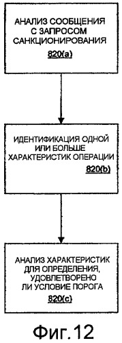 Установление подлинности операций с использованием сети (патент 2480922)