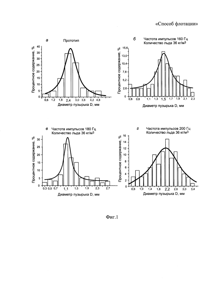 Способ флотации (патент 2600135)
