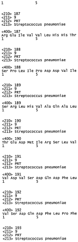 Вакцины и композиции, направленные против streptococcus pneumoniae (патент 2580299)