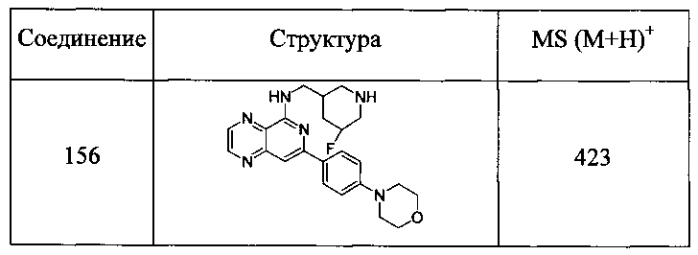 Замещенные пиридопиразины как новые ингибиторы syk (патент 2569635)