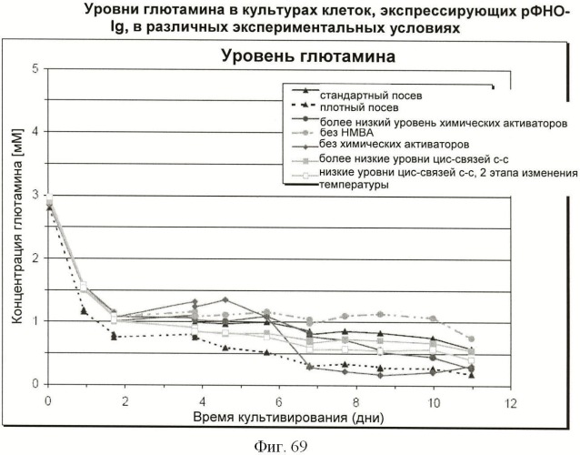 Получение антител против амилоида бета (патент 2418858)