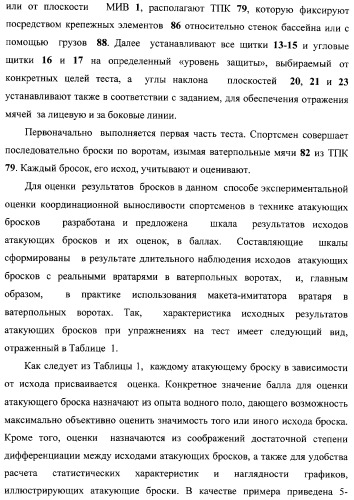 Макет-имитатор вратаря в водном поло, тренировочная плавучая кассета для ватерпольных мячей, способ экспериментальной оценки координационной выносливости спортсменов в технике атакующих бросков в водном поло, способ тренировки игроков в водном поло с использованием специализированных тренажерных устройств, система контроля атакующих бросков в водном поло (патент 2333026)