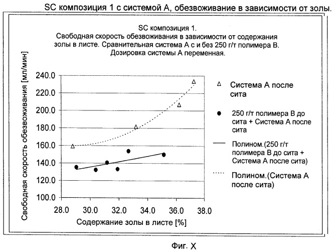 Производство бумаги с наполнителем (патент 2431709)