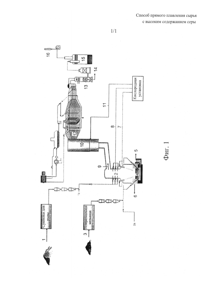 Способ прямого плавления сырья с высоким содержанием серы (патент 2600290)