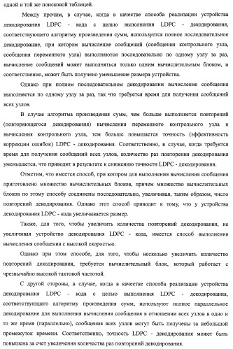 Устройство циклического сдвига, способ циклического сдвига, устройство декодирования ldpc-кода, телевизионный приемник и приемная система (патент 2480905)