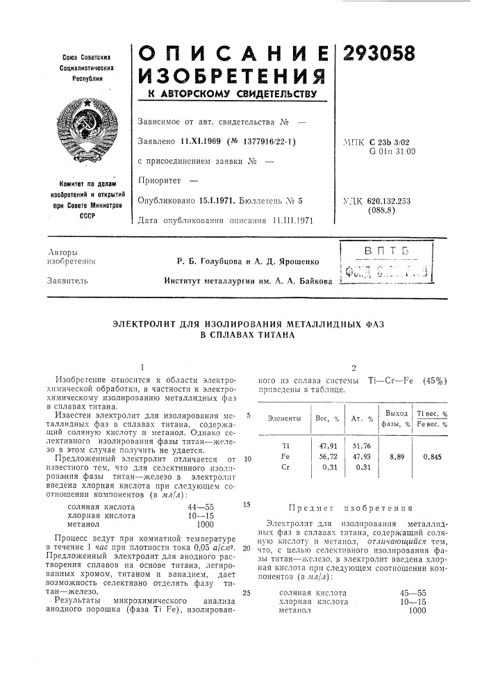 Электролит для изолирования металлидных фаз в сплавах титана (патент 293058)