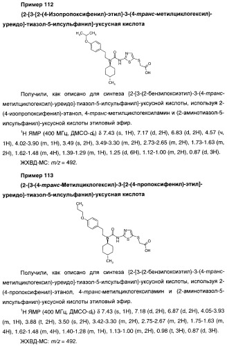 Мочевинные активаторы глюкокиназы (патент 2443691)