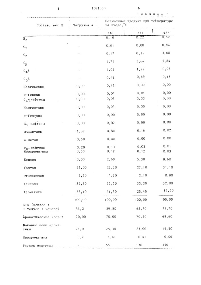 Способ получения ароматических углеводородов (патент 1091850)