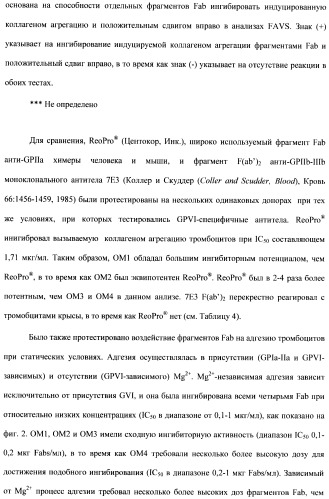 Антитела к гликопротеину vi и способы продуцирования и использования этих антител (патент 2407752)