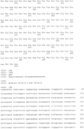 Pscaxcd3, cd19xcd3, c-metxcd3, эндосиалинxcd3, epcamxcd3, igf-1rxcd3 или fap-альфаxcd3 биспецифическое одноцепочечное антитело с межвидовой специфичностью (патент 2547600)