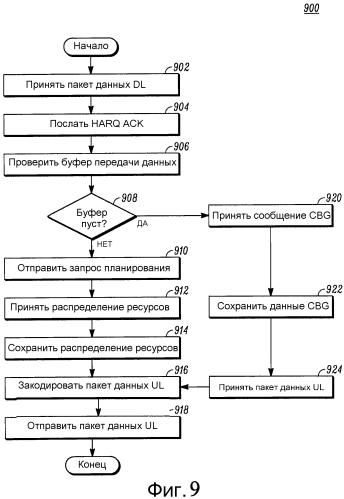 Способ обеспечения канала восходящей линии связи, основанного на конфликте при попытке одновременной передачи данных (патент 2584450)